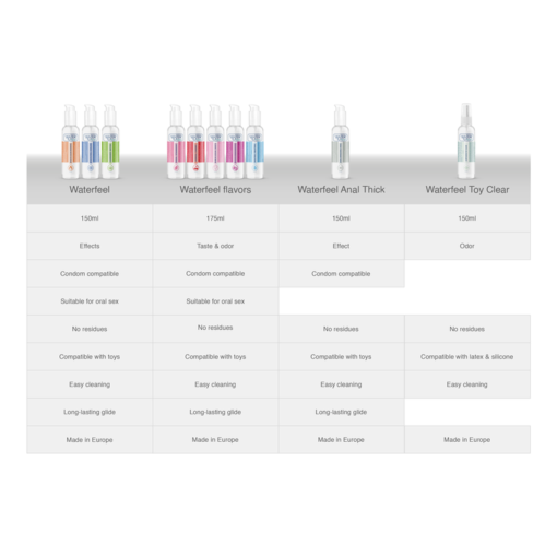 WATERFEEL - LUBRIFICANTE ANALE 150 ML - immagine 7